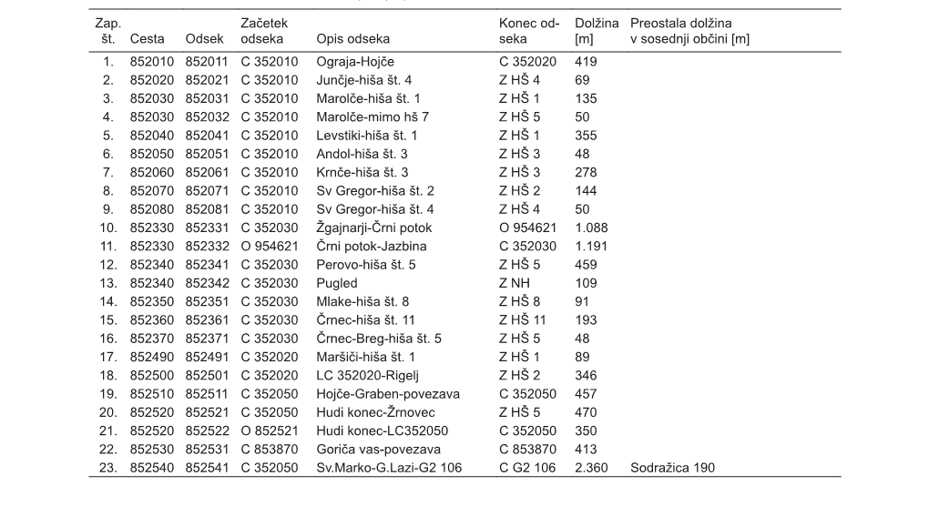 (JP) V Občini Ribnica So