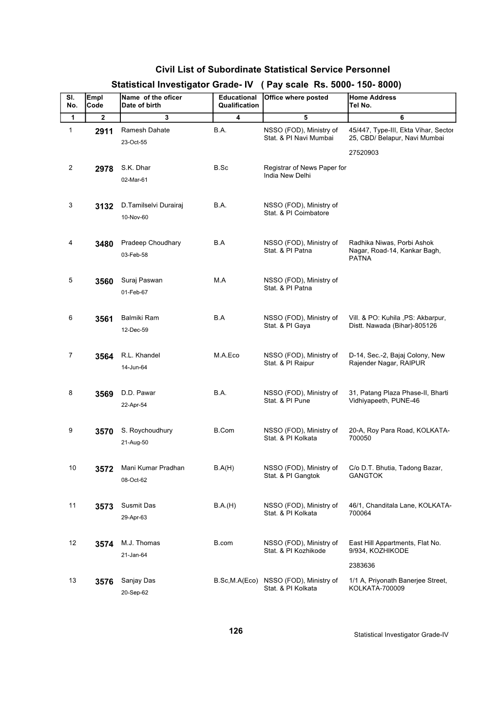 Grade IV Query