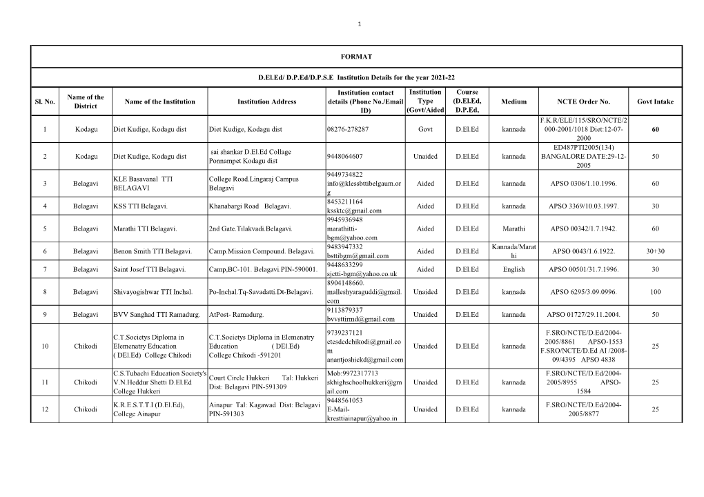 Institution Details for the Year 2021-22