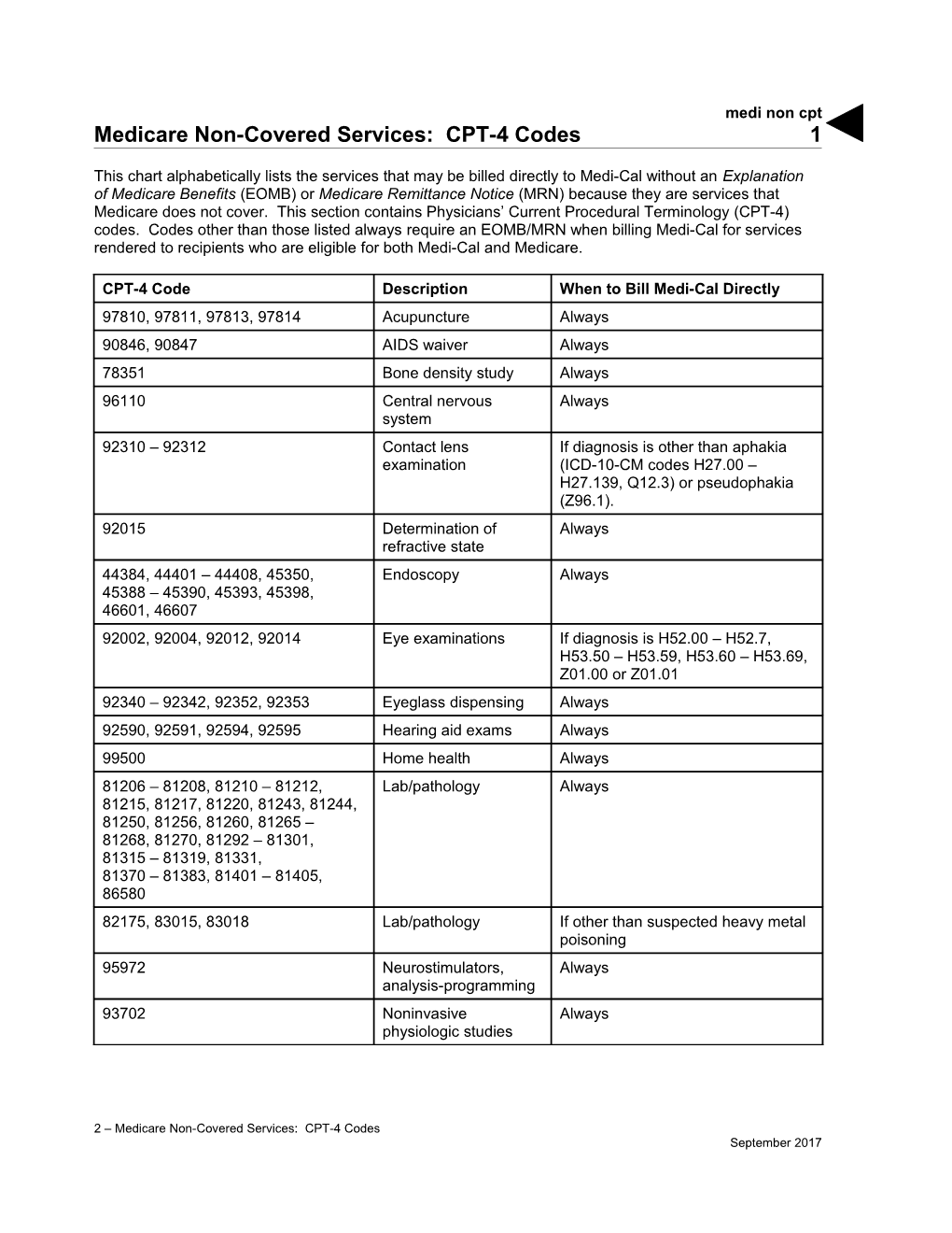 Medicare Non-Covered Services: CPT-4 Codes (Medi Non Cpt)