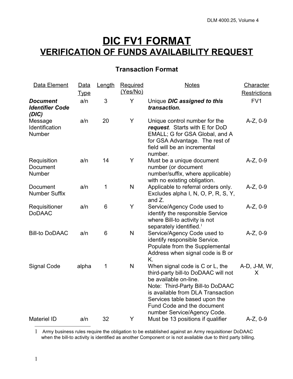 Verification of Funds Availabilty Request