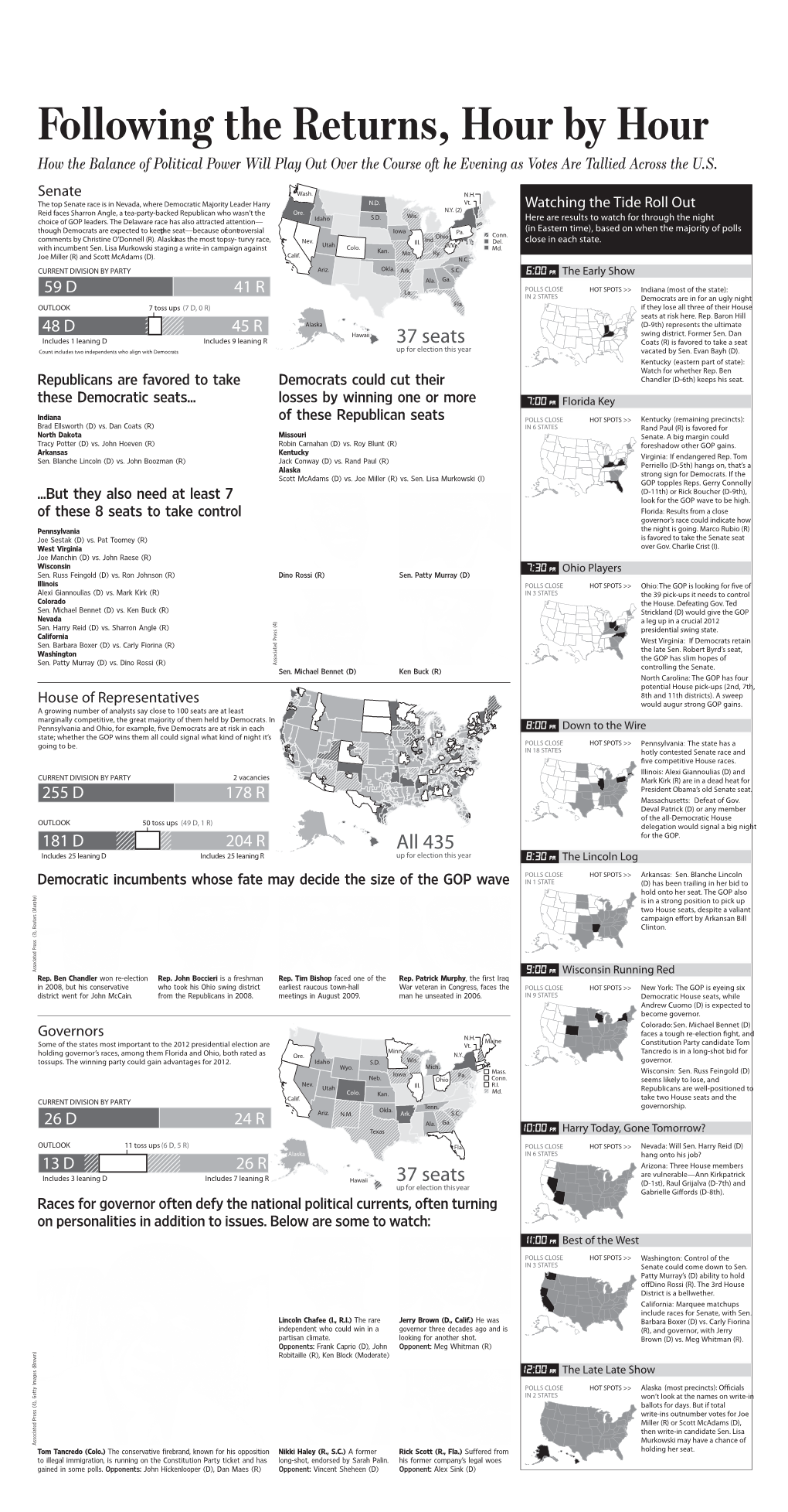 Following the Returns, Hour by Hour How the Balance of Political Power Will Play out Over the Course O He Evening As Votes Are Tallied Across the U.S