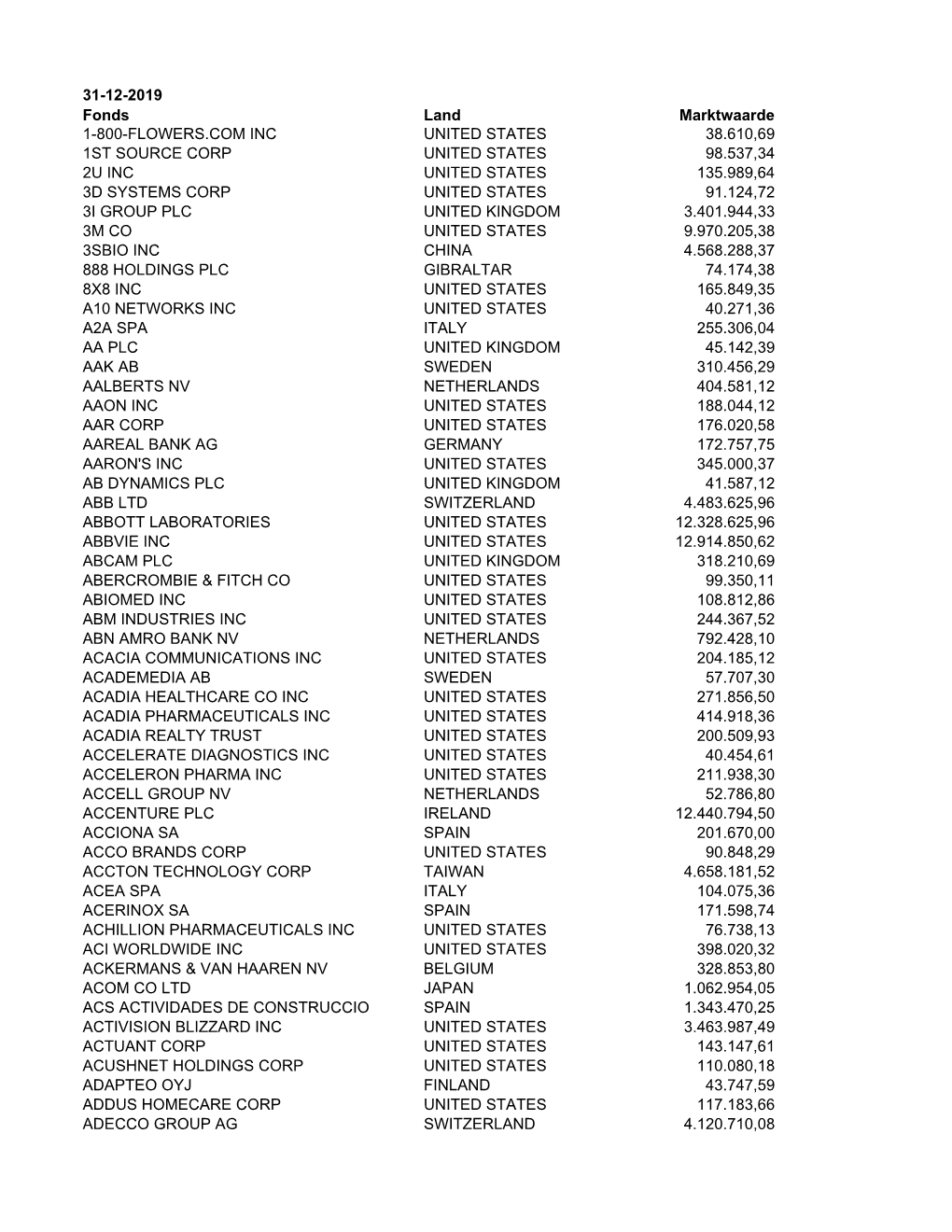 31-12-2019 Fonds Land Marktwaarde 1-800-FLOWERS.COM INC