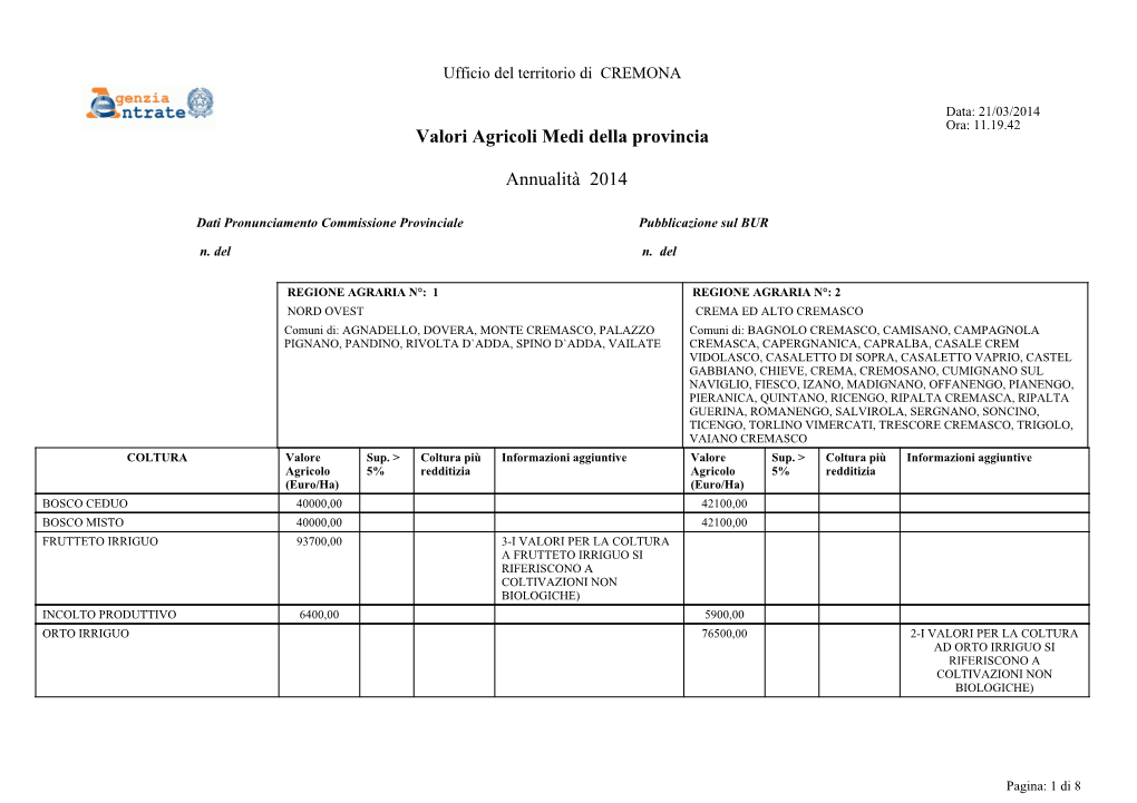 Valori Agricoli Medi Della Provincia Annualità 2014