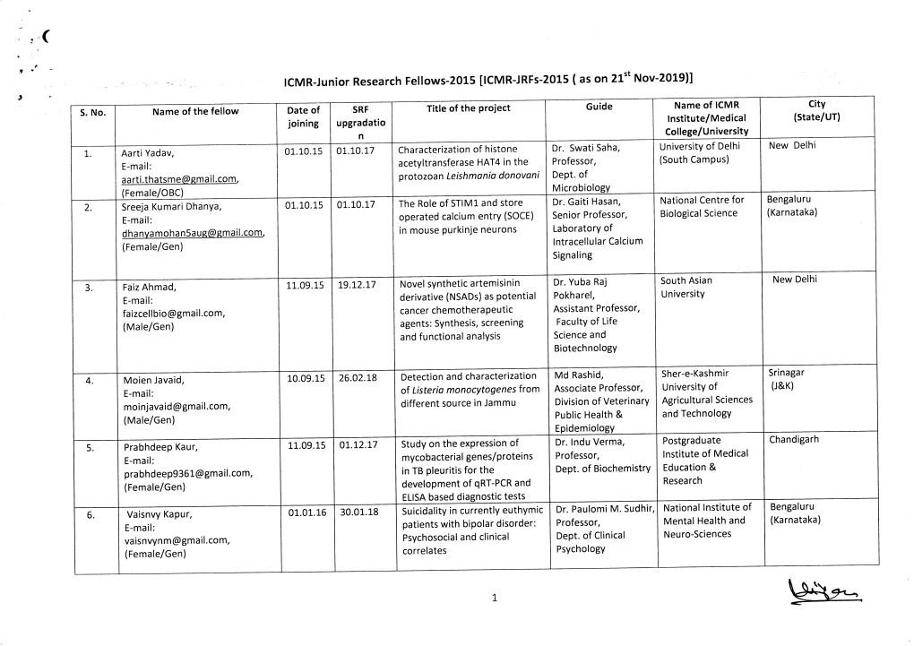 List of Ongoing ICMR JRF 2015