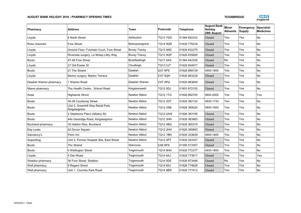 TEIGNBRIDGE Pharmacy Address Town Postcode Telephone August Bank Holiday 29Th August Minor Ailments Emergency Supply Special
