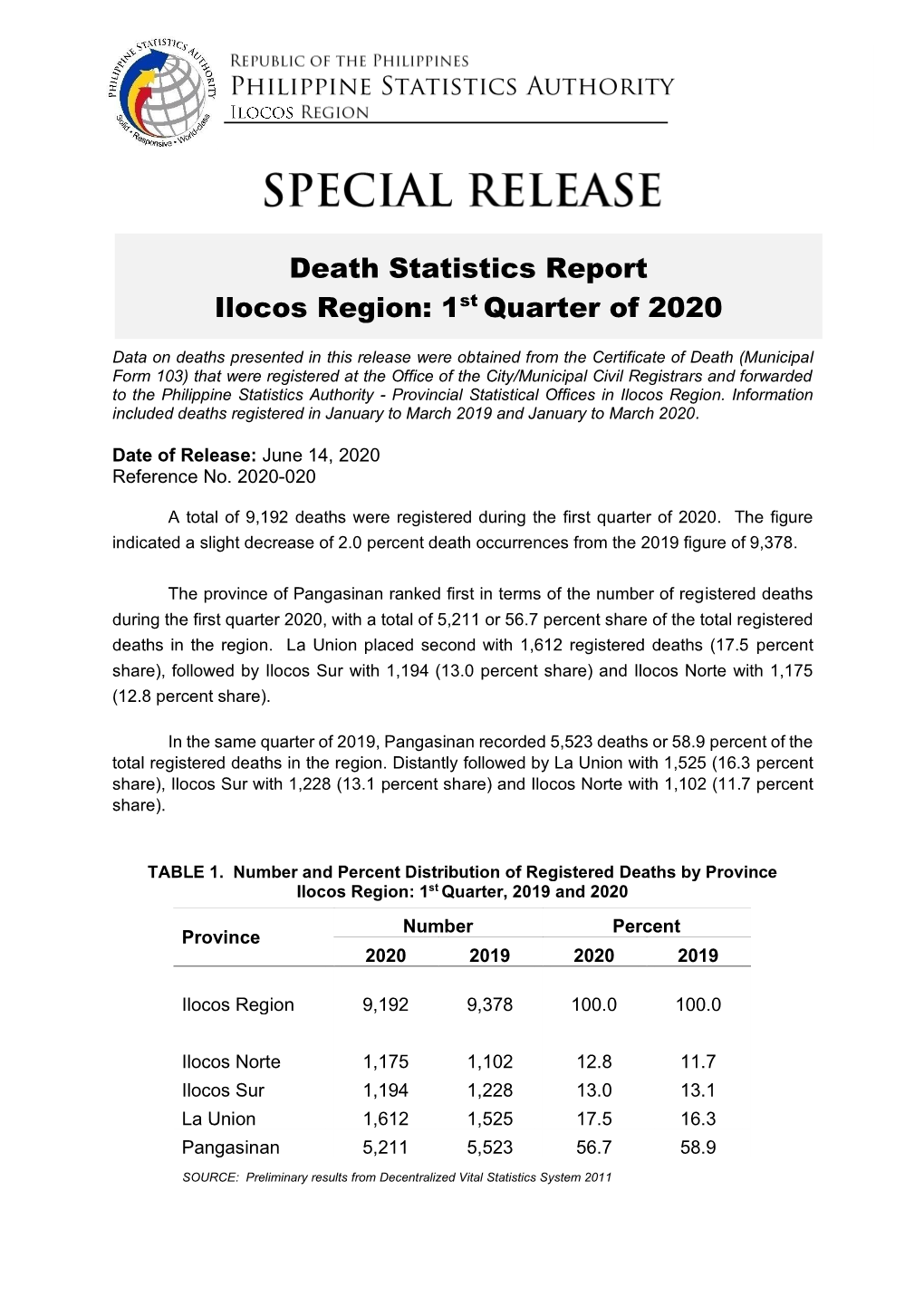 Death Statistics Report Ilocos Region