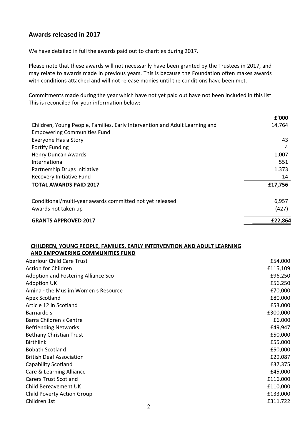 Grant List 2017