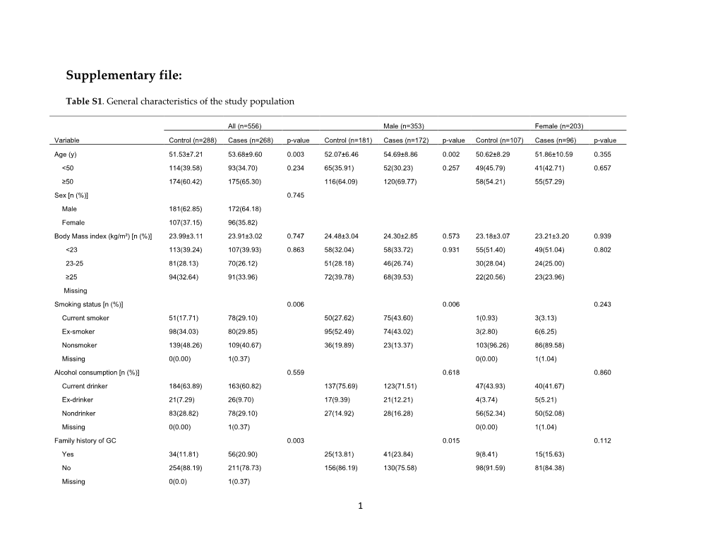 Supplementary File