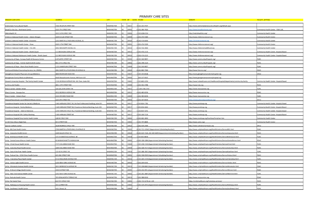 Primary Care Sites Primary Care Sites Address City State Zip Ward Phone Website Facility Setting