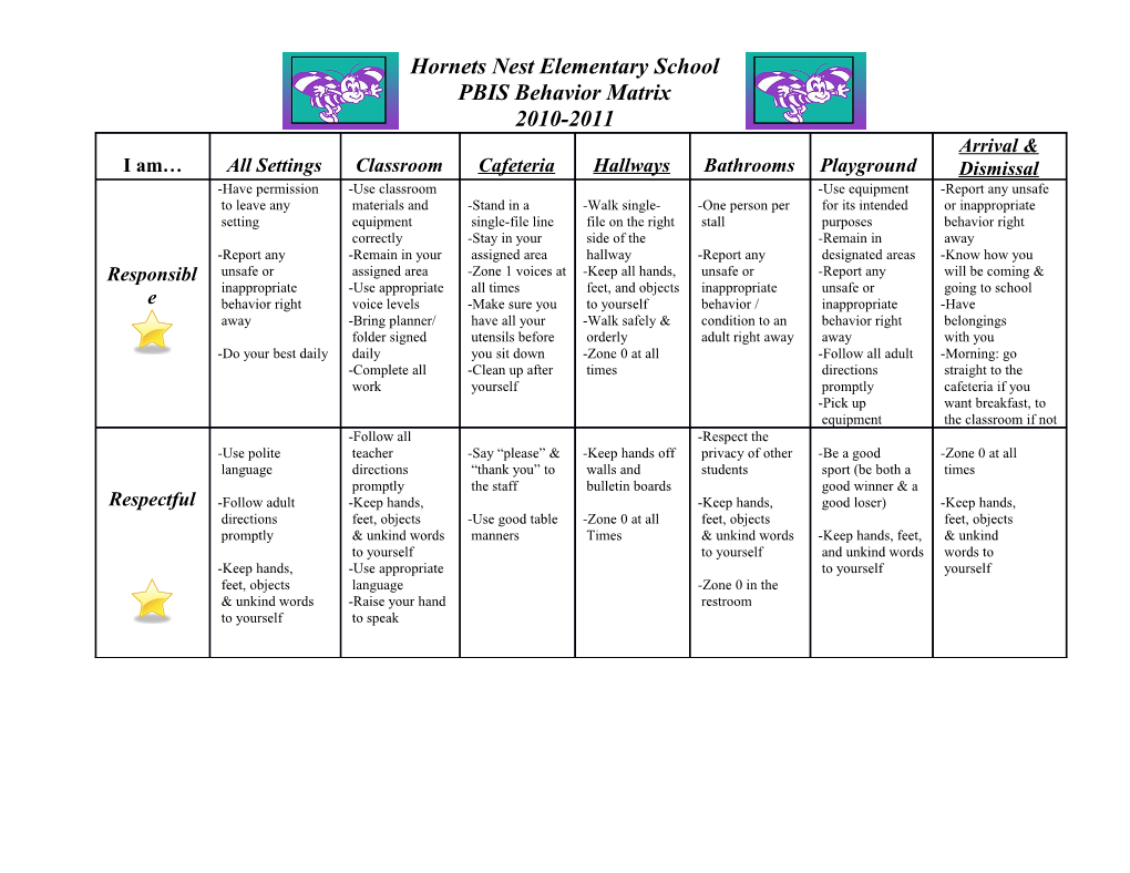 PBIS Behavior Matrix