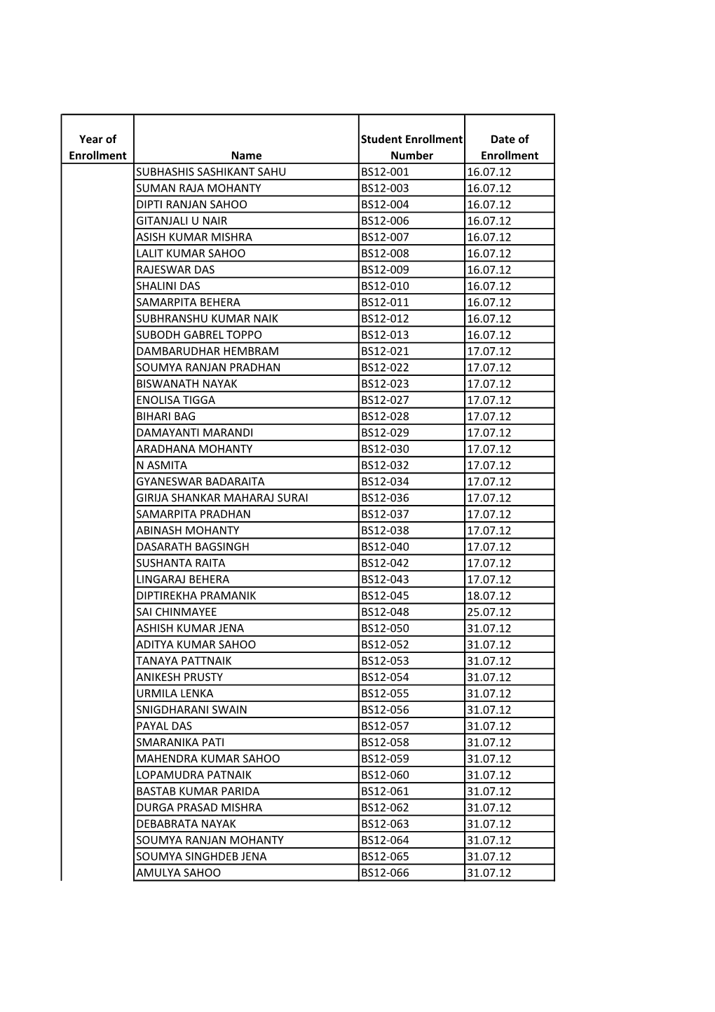 Year of Enrollment Name Student Enrollment Number Date Of