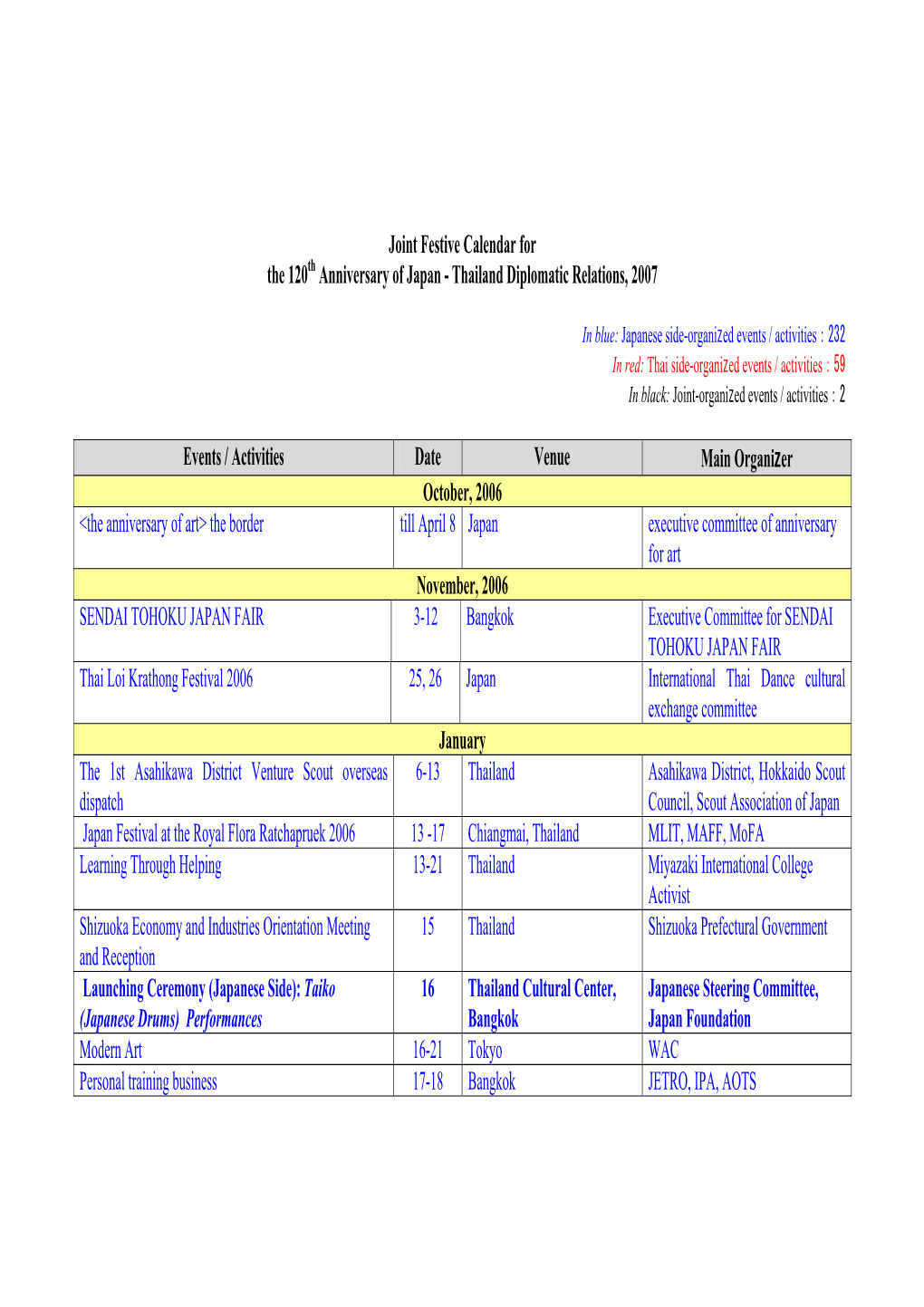 Joint Festive Calendar for the 120Th Anniversary of Japan-Thailand