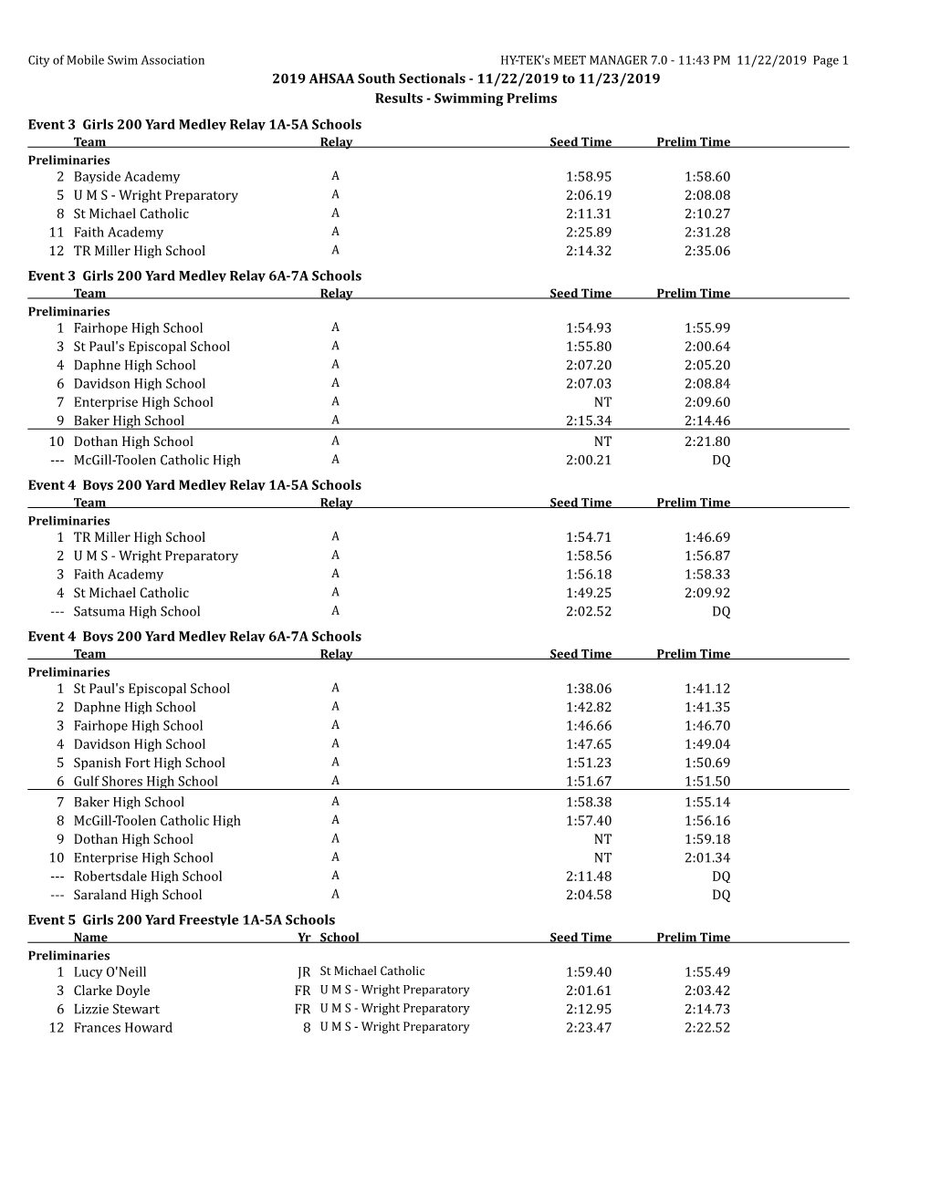 11/22/2019 to 11/23/2019 Results - Swimming Prelims