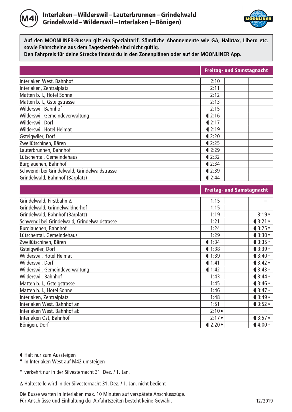 Interlaken – Wilderswil – Lauterbrunnen–Grindelwald Grindelwald – Wilderswil – Interlaken (– Bönigen)