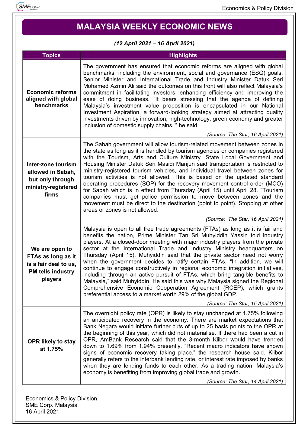 Malaysia Weekly Economic News