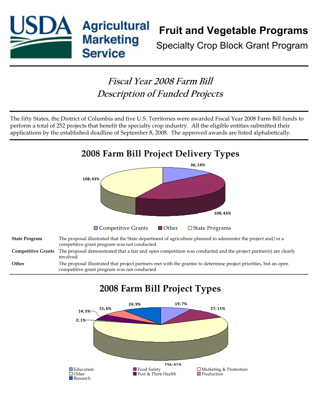 Fruit and Vegetable Programs Specialty Crop Block Grant Program