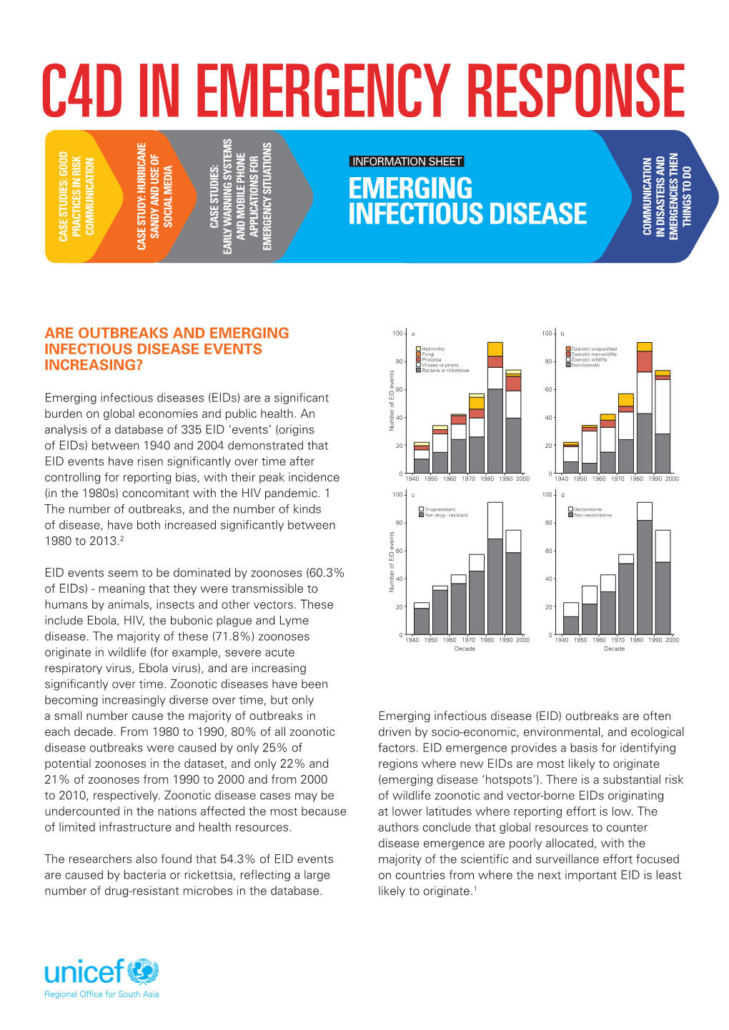 Emerging Infectious Diseases