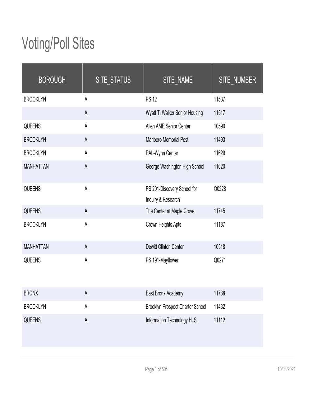 Voting/Poll Sites