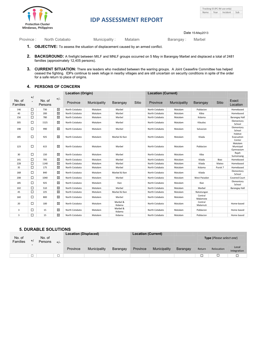 130516 IDPAR North Cotabato Matalam