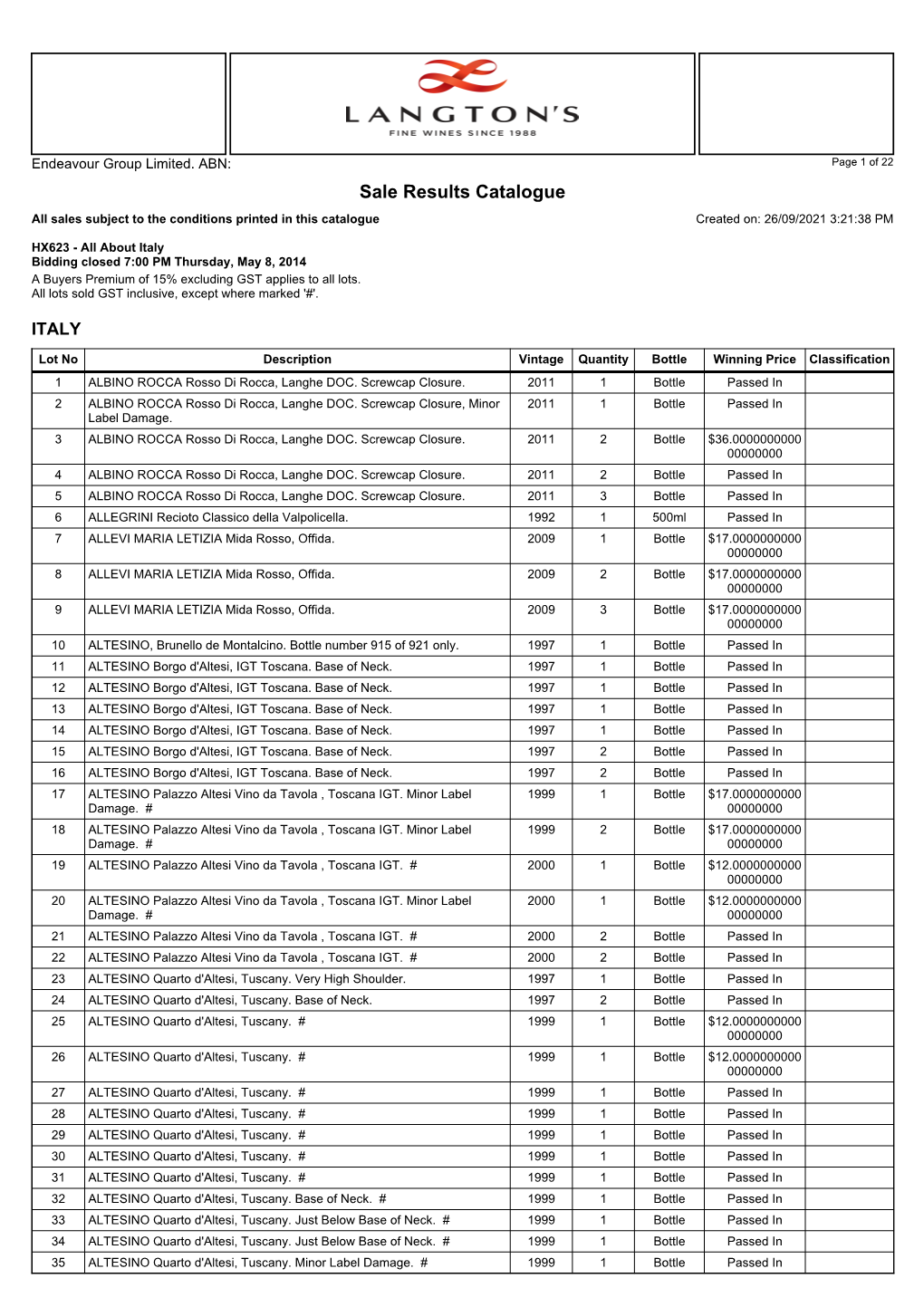 Endeavour Group Limited. ABN: Page 1 of 22 Sale Results Catalogue All Sales Subject to the Conditions Printed in This Catalogue Created On: 26/09/2021 3:21:38 PM