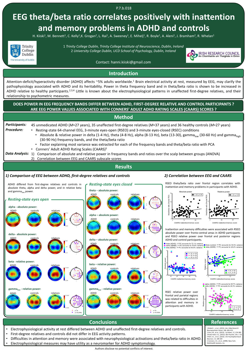 EEG Theta/Beta Ratio Correlates Positively with Inattention and Memory Problems in ADHD and Controls H