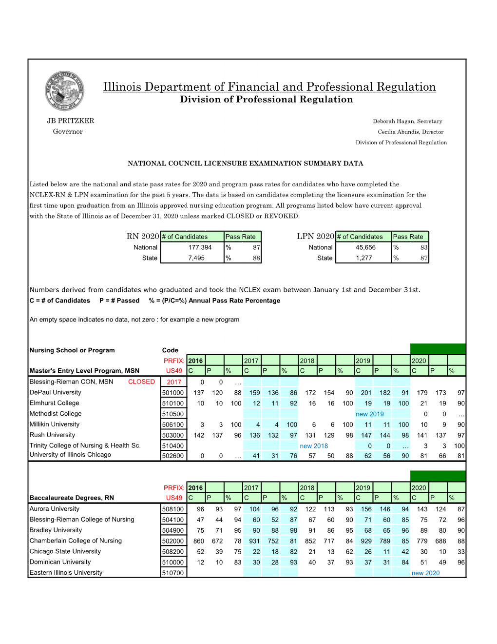 Nursing Pass Rates