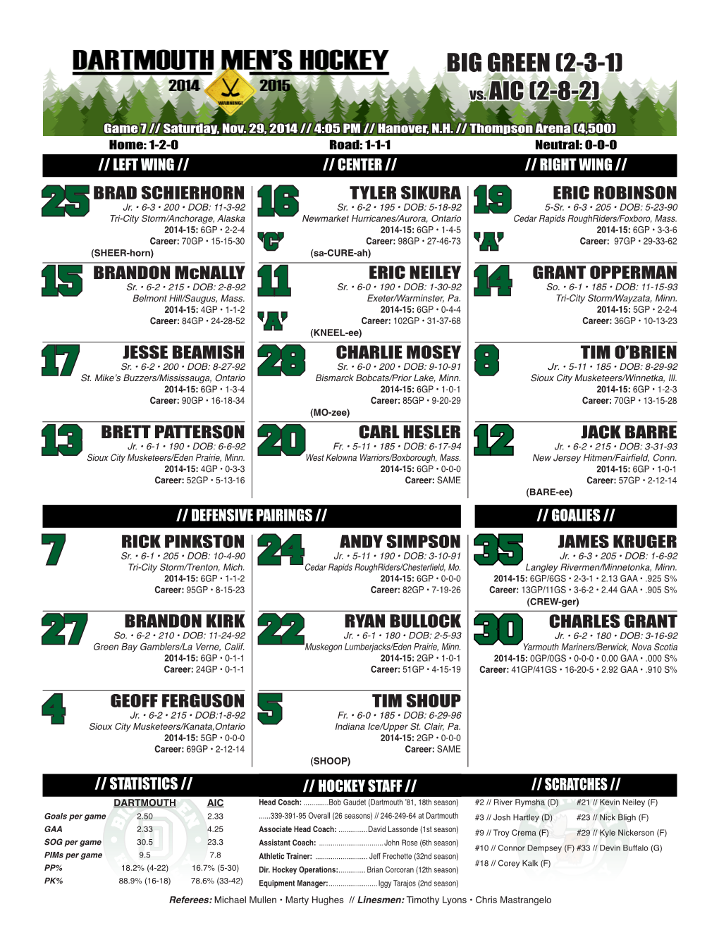 BIG GREEN (2-3-1) Vs. AIC (2-8-2)