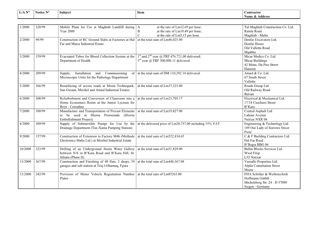 2000 328/99 Mobile Plant for Use at Maghtab Landfill During a at the Rate of Lm12.69 Per Hour; Tal-Maghtab Construction Co