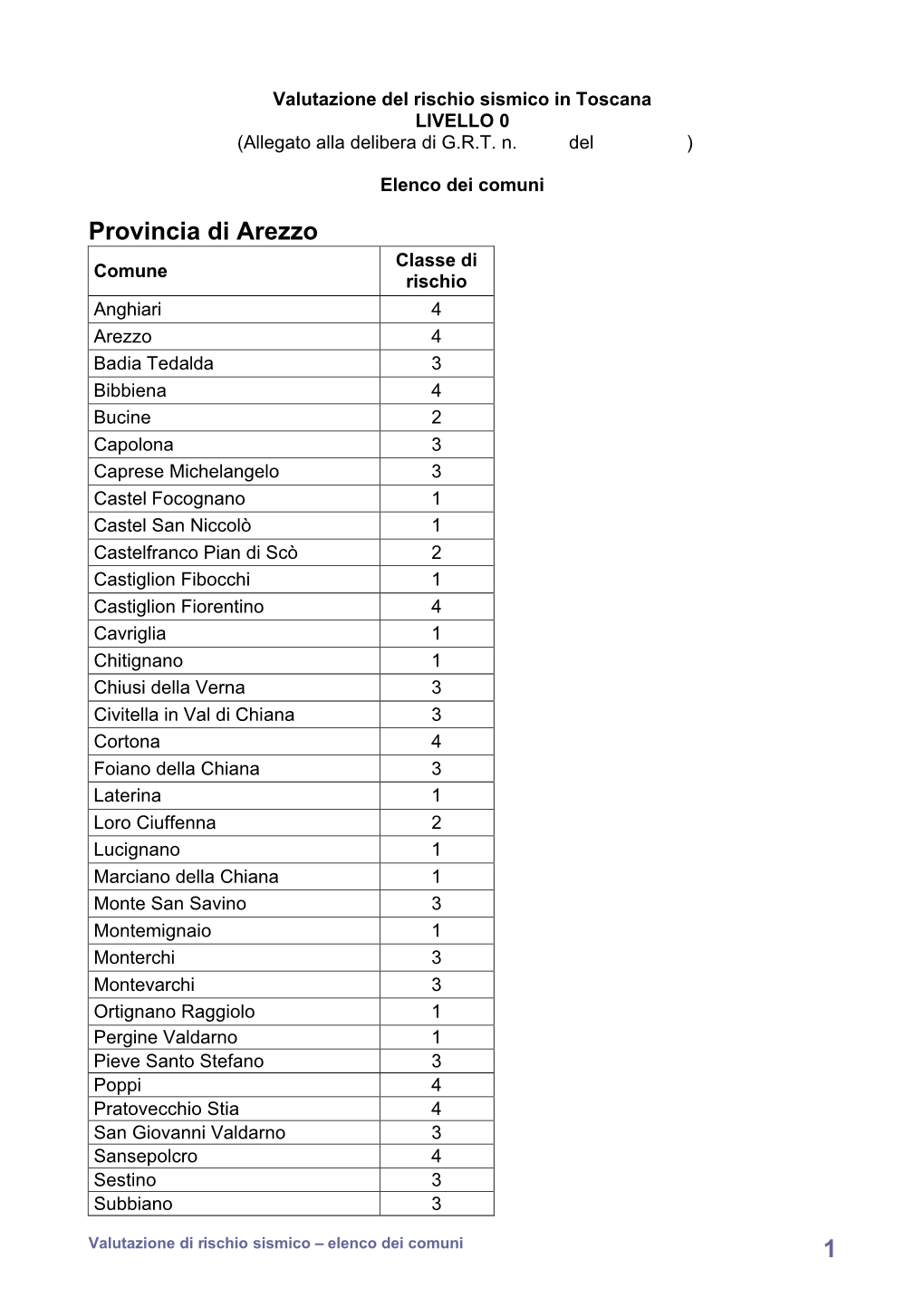 1 Provincia Di Arezzo