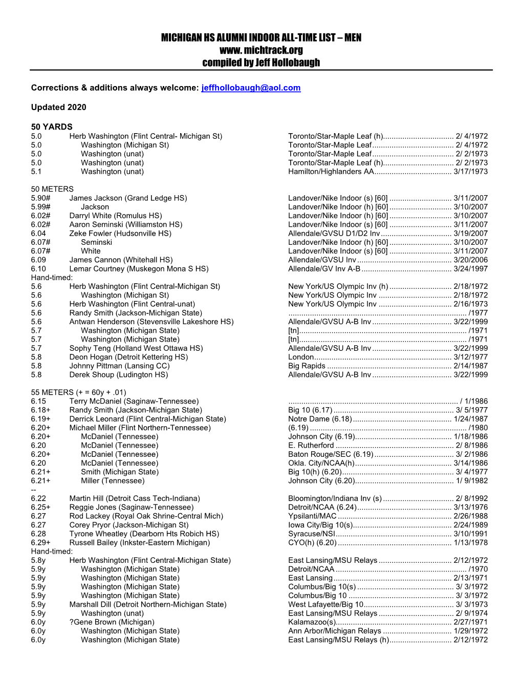 MICHIGAN HS ALUMNI INDOOR ALL-TIME LIST – MEN Www