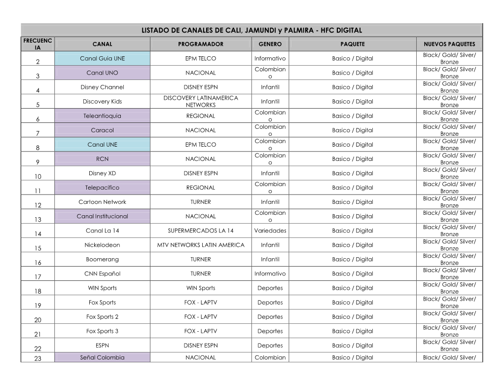 LISTADO DE CANALES DE CALI, JAMUNDI Y PALMIRA