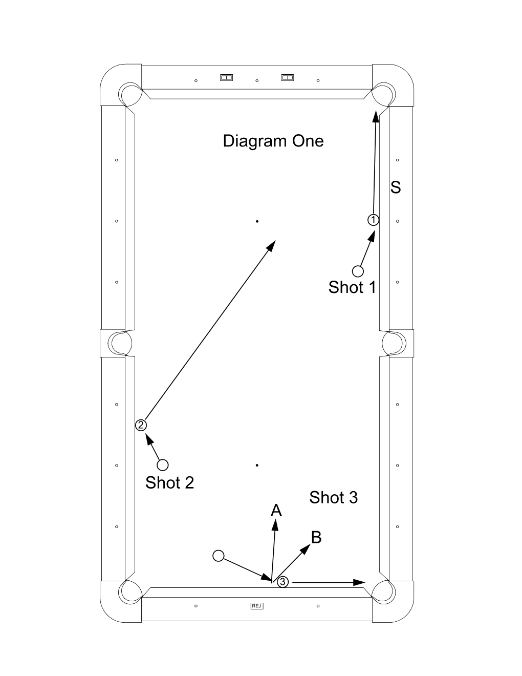 Diagram One Shot 1 Shot 2 Shot 3 A