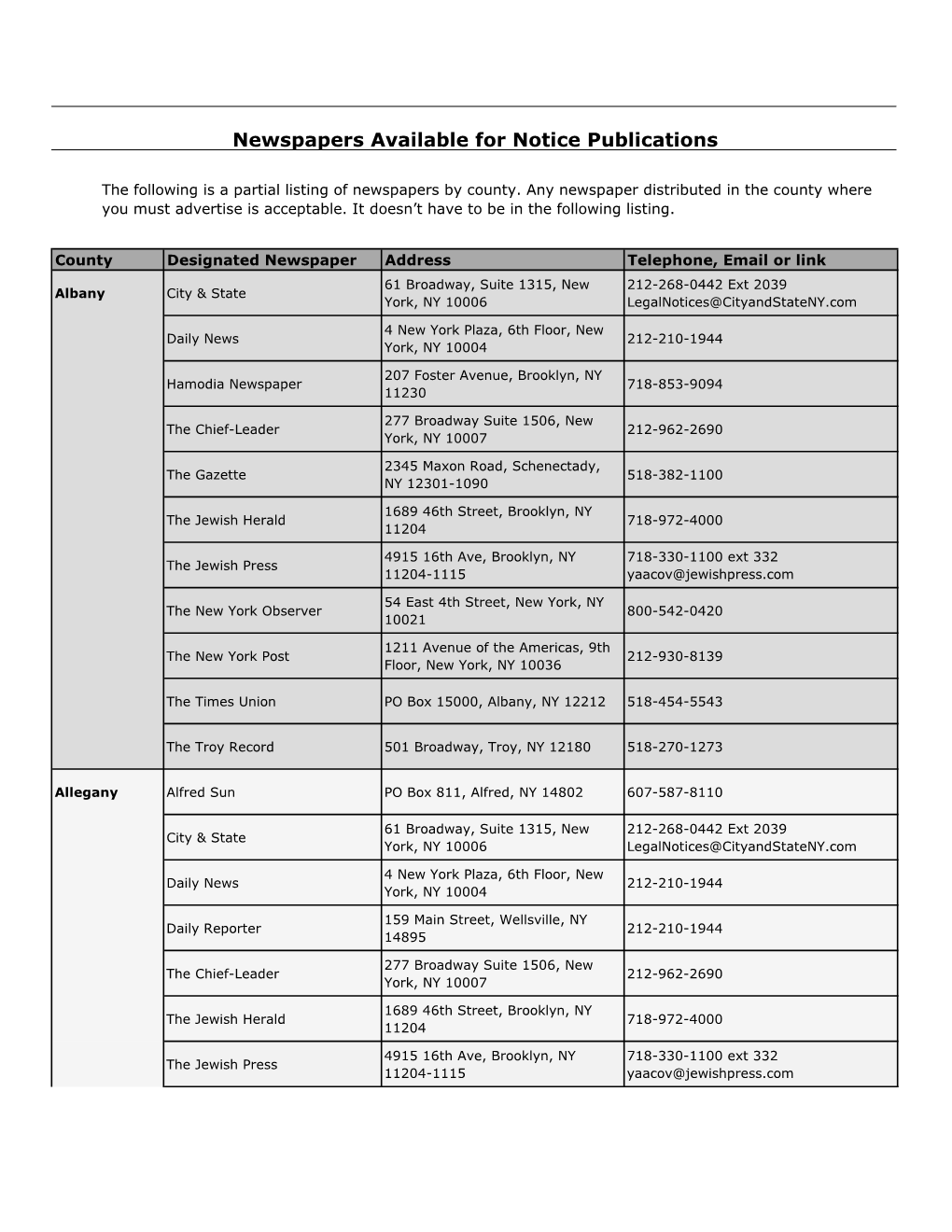 Newspapers Available for Notice Publications