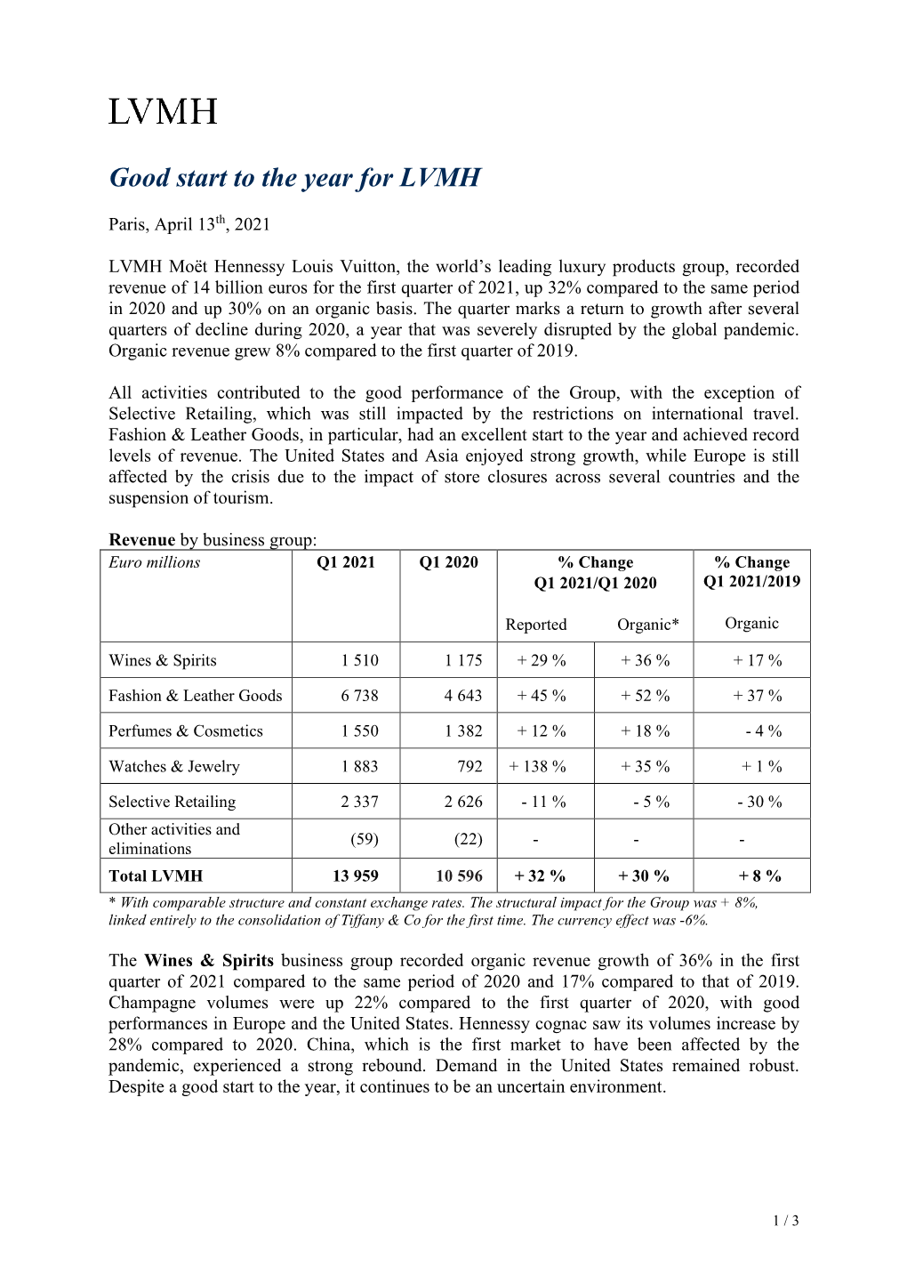 LVMH 2021 First Quarter Revenue