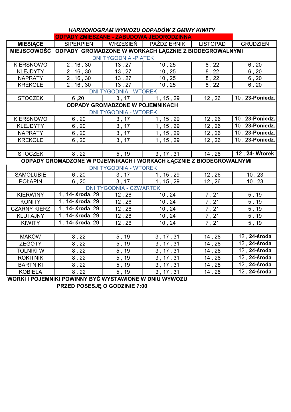Harmonogram Wywozu Odpadów Z Gminy Kiwity