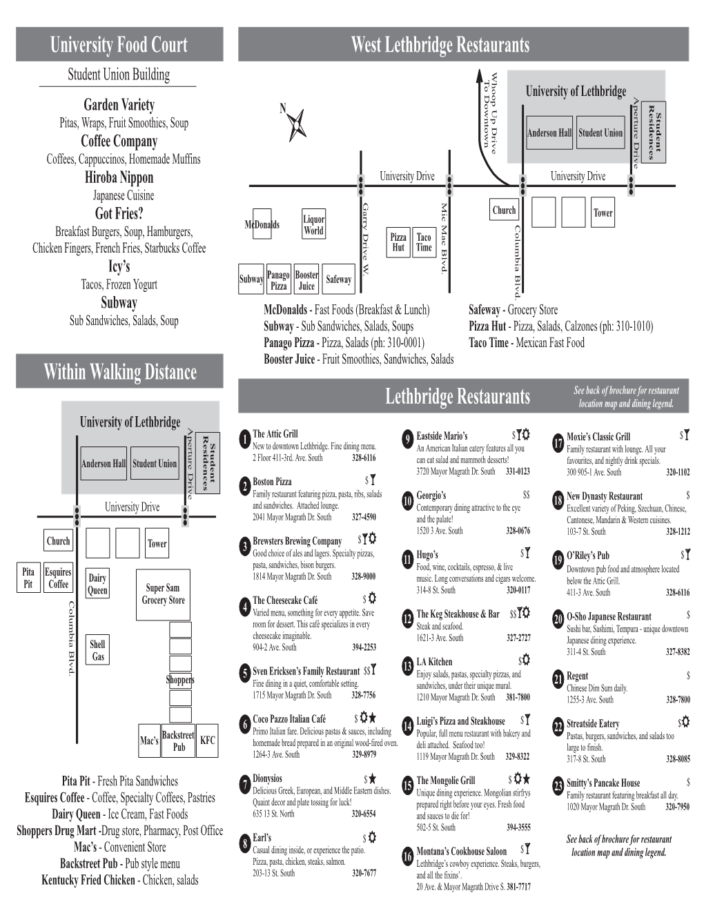 Restaurant Guide