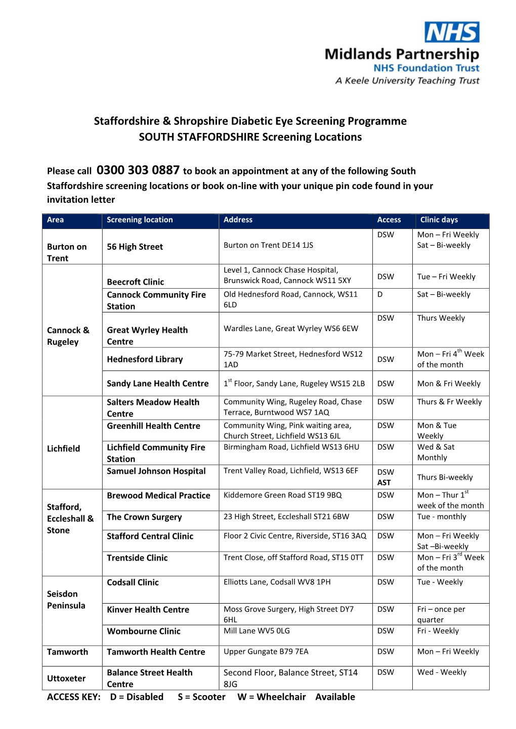 Staffordshire & Shropshire Diabetic Eye Screening Programme SOUTH