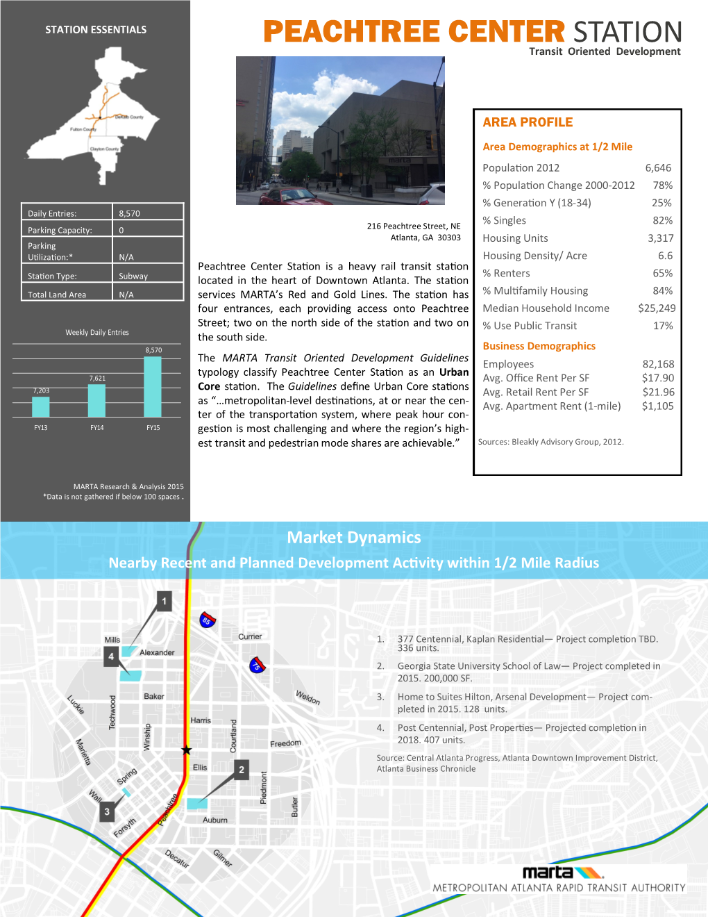 Peachtree Center Station Profile