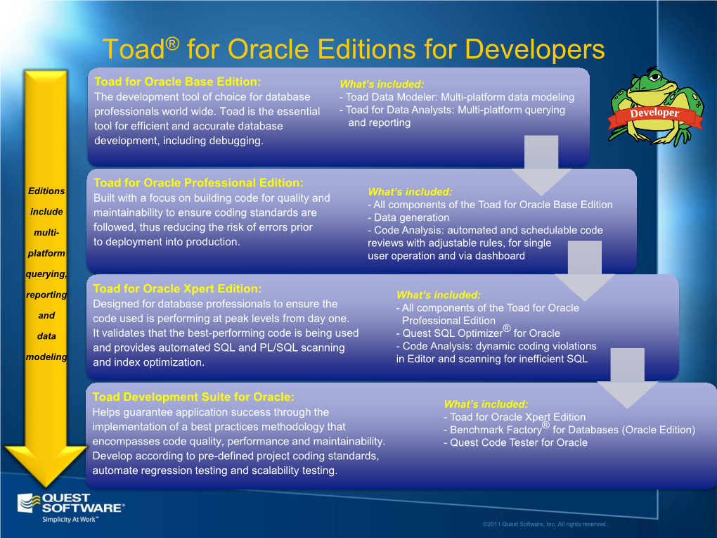 Toad® for Oracle Editions for Developers