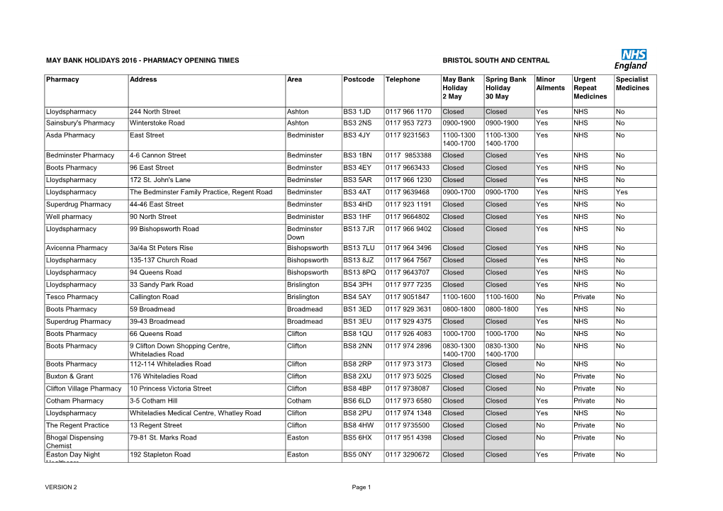 BRISTOL SOUTH and CENTRAL Pharmacy Address Area Postcode