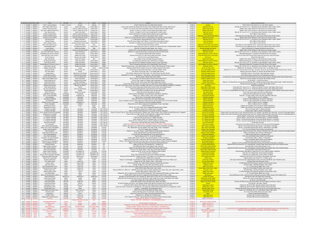 Temporary Closed Branches 31Mar2020.Xlsx