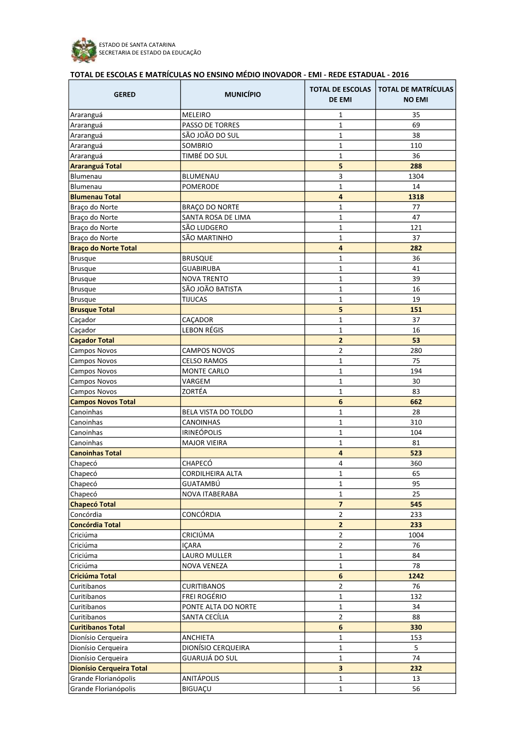 Total De Escolas E Matrículas No Ensino