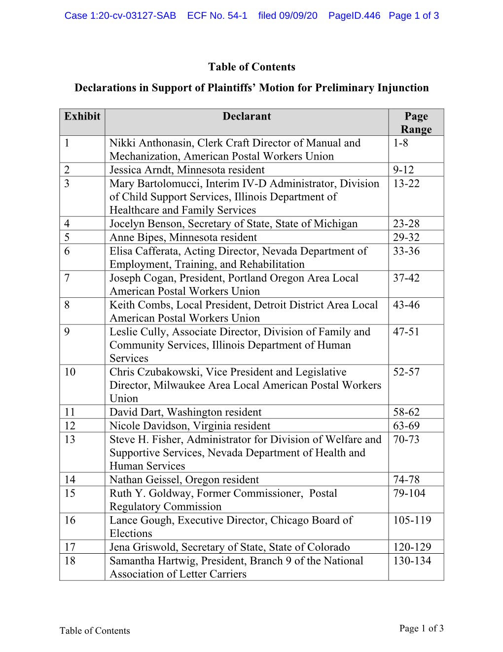 Table of Contents Declarations in Support of Plaintiffs' Motion For