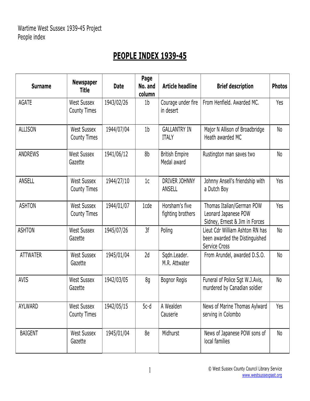 Wartime West Sussex 1939-45 Project People Index