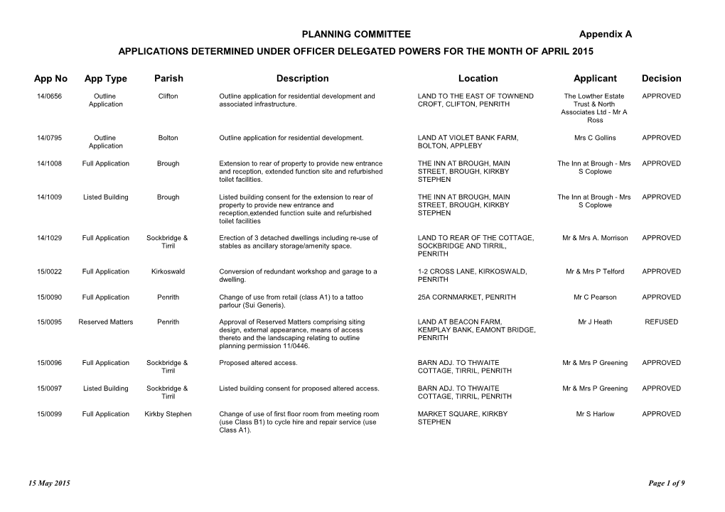 Appendix a APPLICATIONS DETERMINED UNDER OFFICER DELEGATED POWERS for the MONTH of APRIL 2015