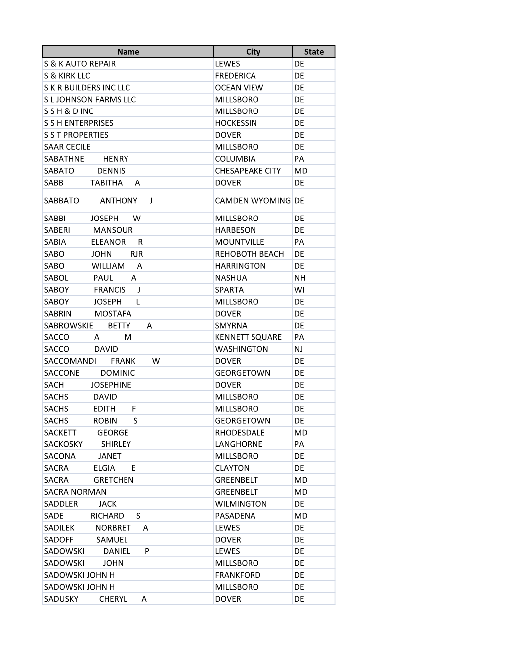 Unclaimed Capital Credits 111918.Xlsx