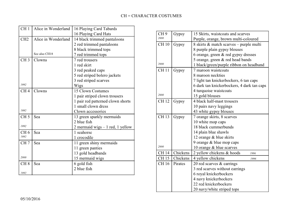 CH = CHARACTER COSTUMES CH 1 Alice in Wonderland 16 Playing