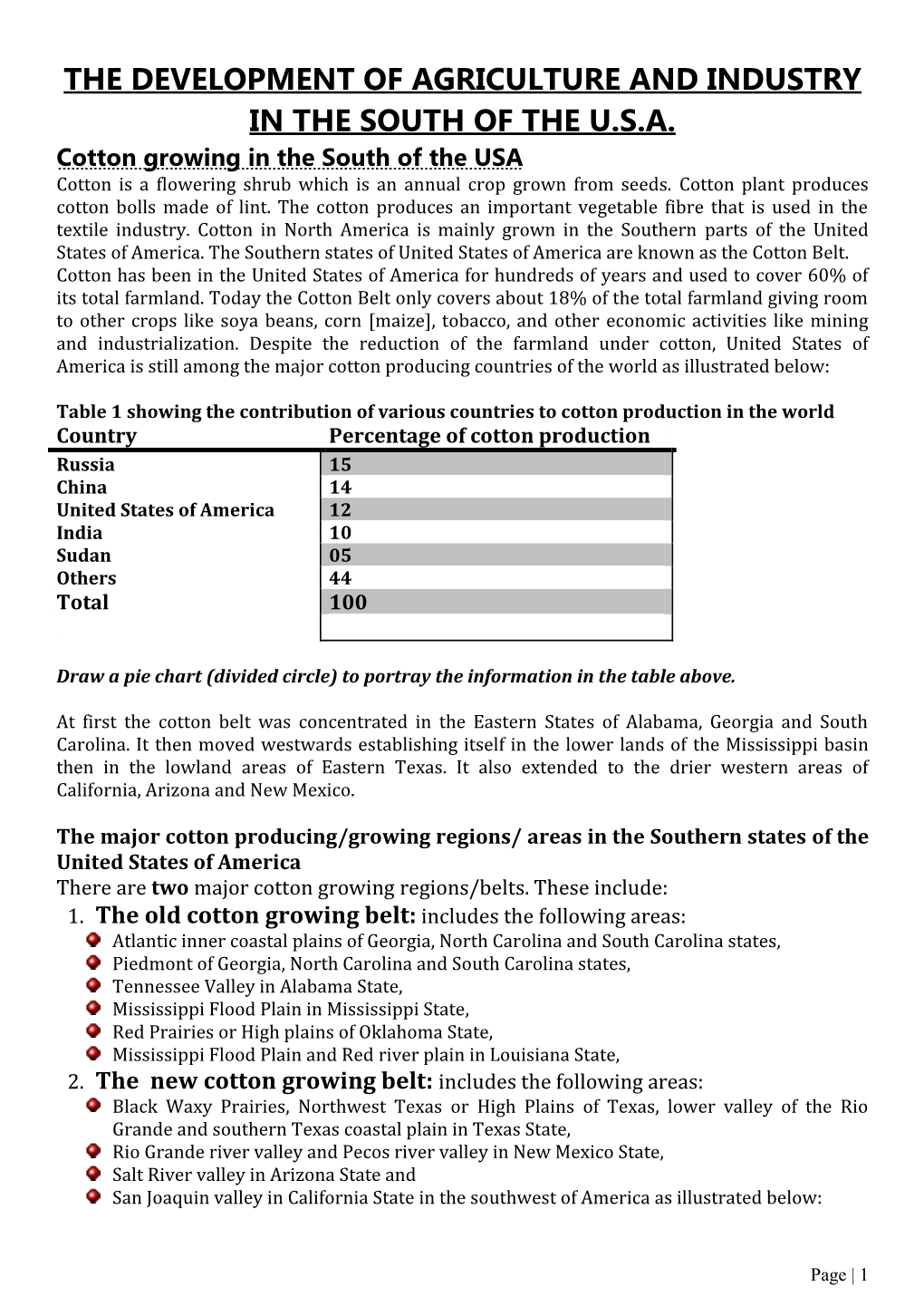 The Development of Agriculture and Industry in the South of the U.S.A