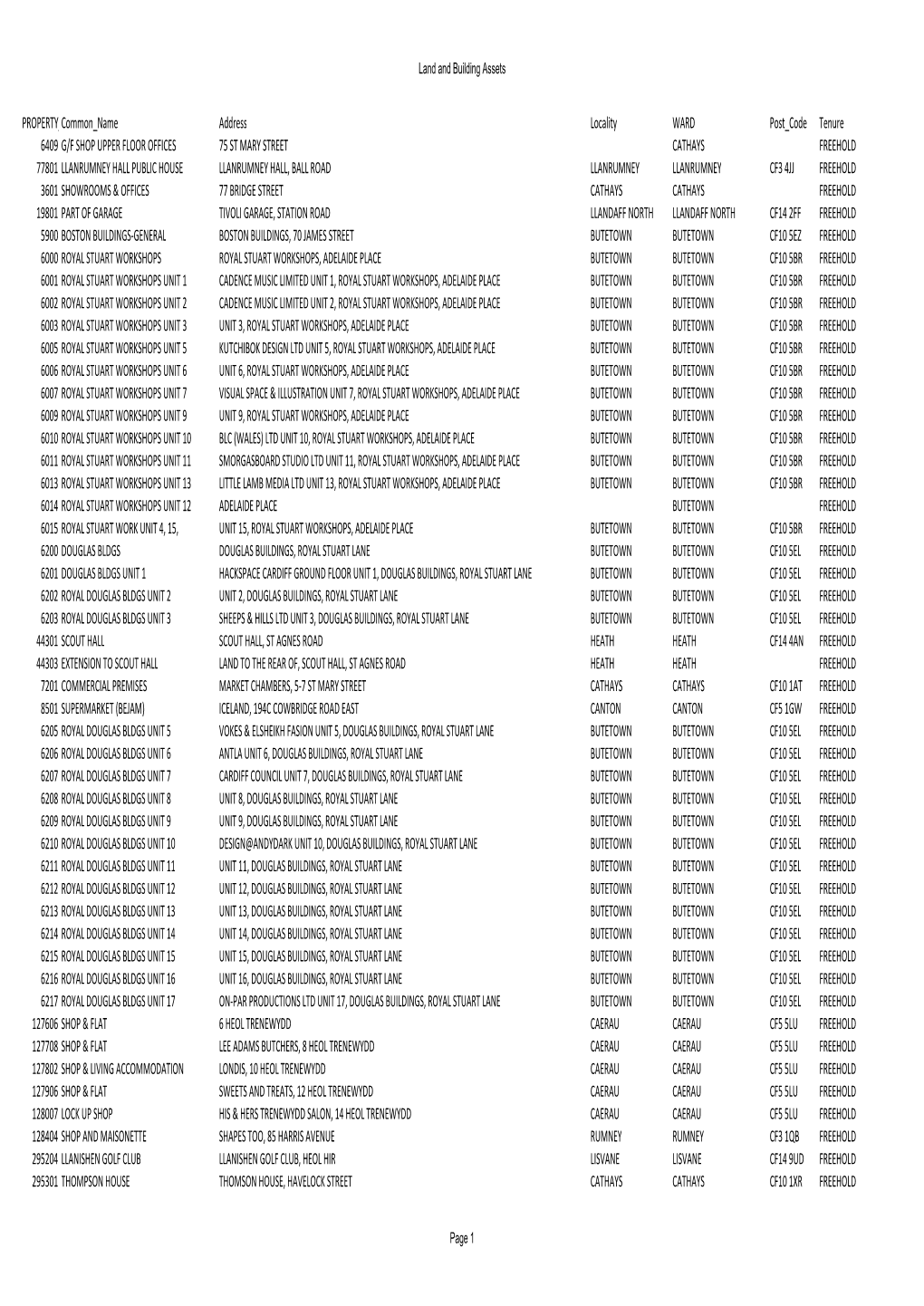 FOI 06519 Commercial Property 20.03.15